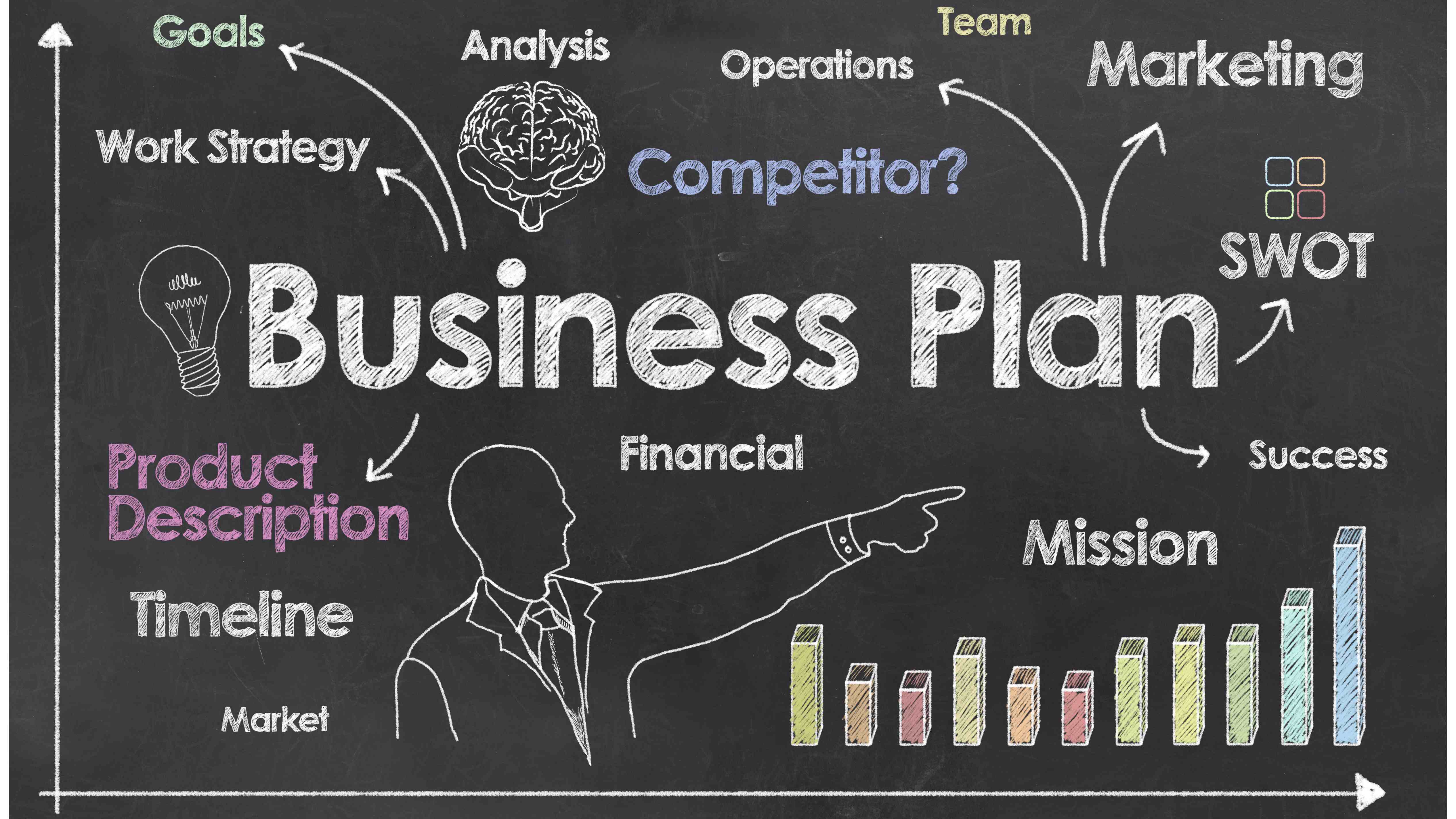 Why funders need business plan